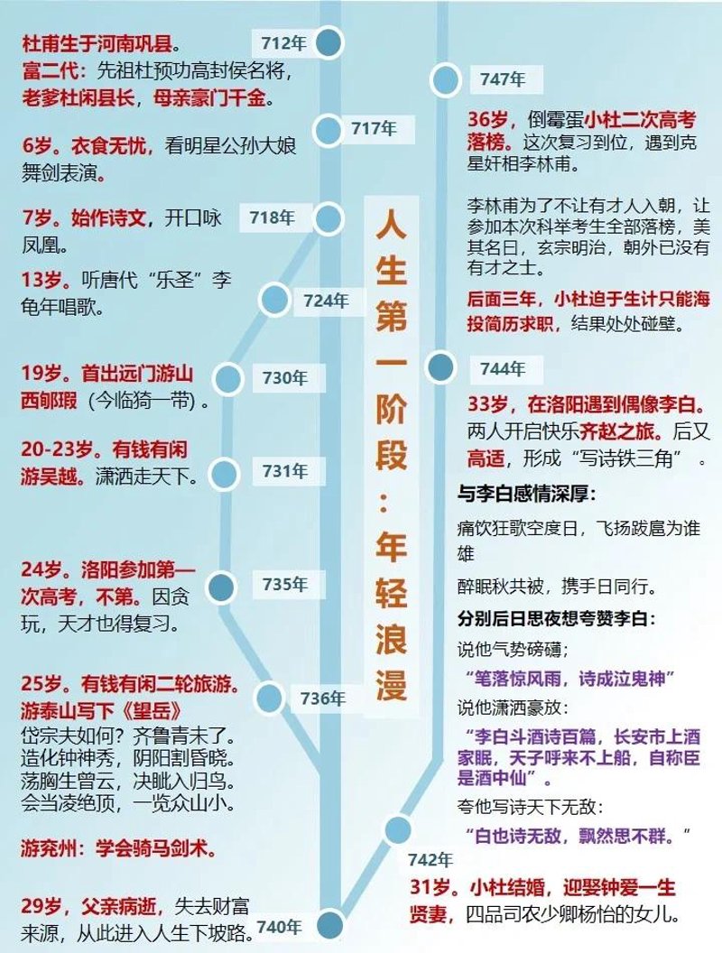 杜甫诗歌:穿越千年的情感长河